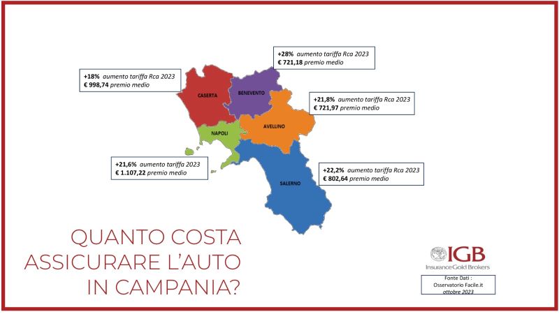 RC Auto: a Napoli l’assicurazione costa il 73% in più della media nazionale
